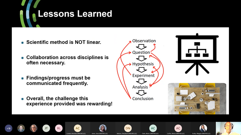 Screenshot of a PowerPoint slide titled "Lessons Learned"