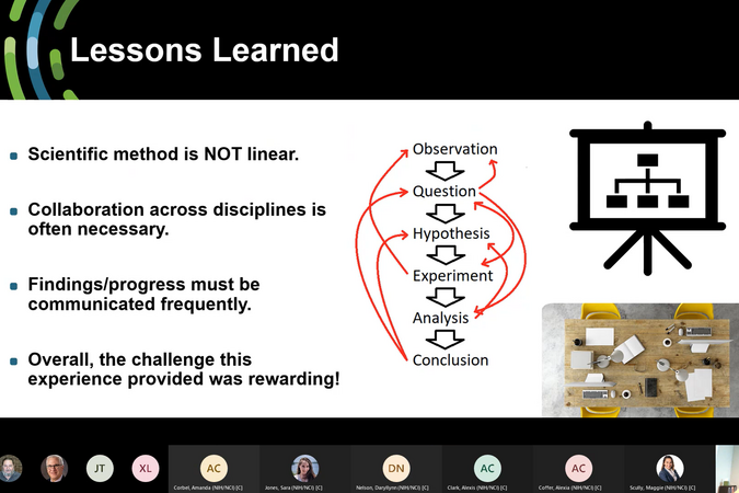 Screenshot of a PowerPoint slide titled "Lessons Learned"